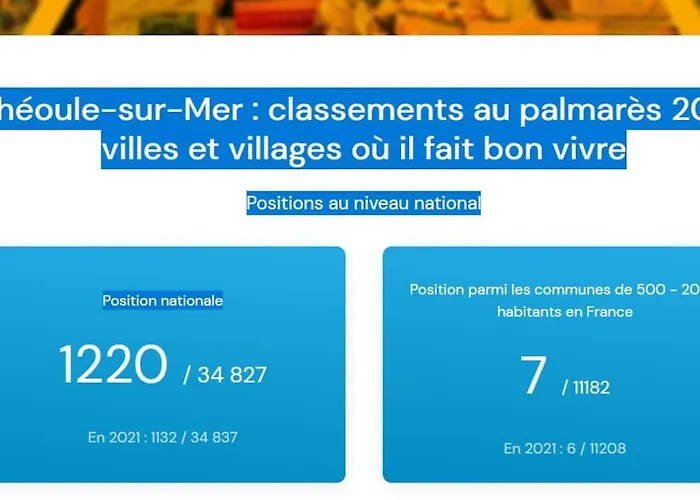 2 Pieces Climatise A 200M Des Plages