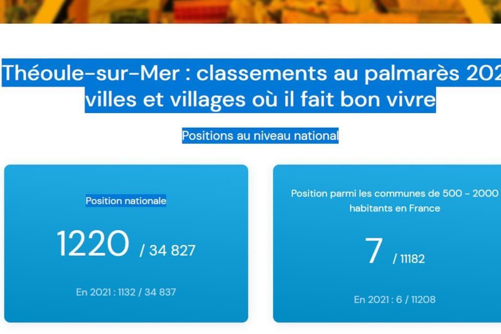2 Pieces Climatise A 200m Des Plages Apartment Theoule-sur-Mer